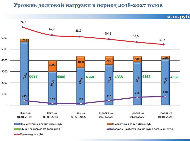 Вы сейчас просматриваете Бюджет Тольятти прирастает доходами граждан